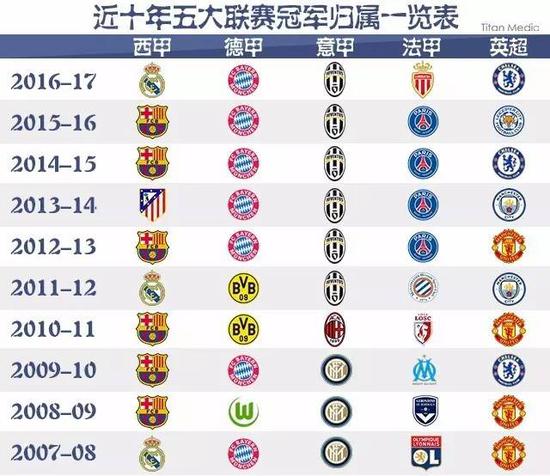 價顯然經過